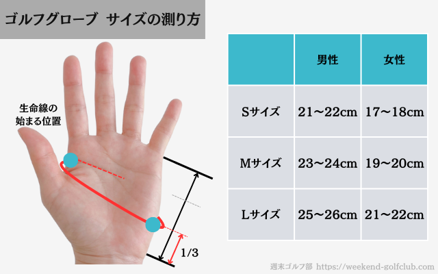 ゴルフグローブのサイズの測り方の画像